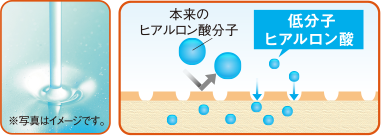 低分子ヒアルロン酸