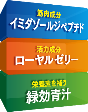 緑効青汁スポーツの成分