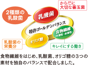 ゴールデンバランス